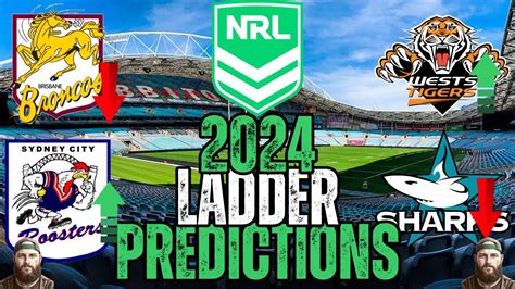 The Official NRL.com Ladder Predictor.